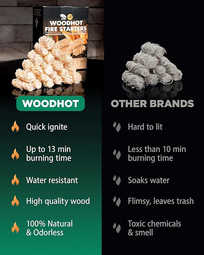WH 185 pcs Natural Fire Starters for Campfires & Grill - 5lb Large Box - Long-Burning Charcoal Starters - Odorless Firestarters for Outdoor Fire Pit, Fireplace - Quick Ignite