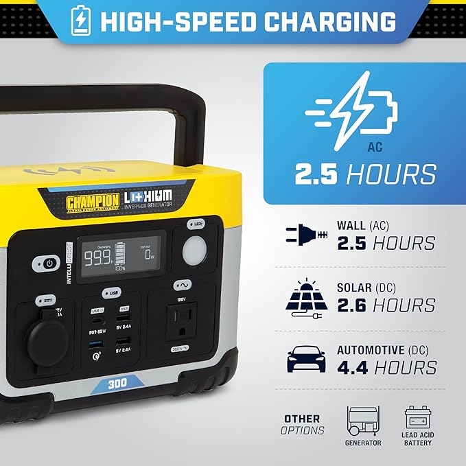 Champion Power Equipment 285-Wh Portable Solar Power Station and 200-Watt Solar Panel