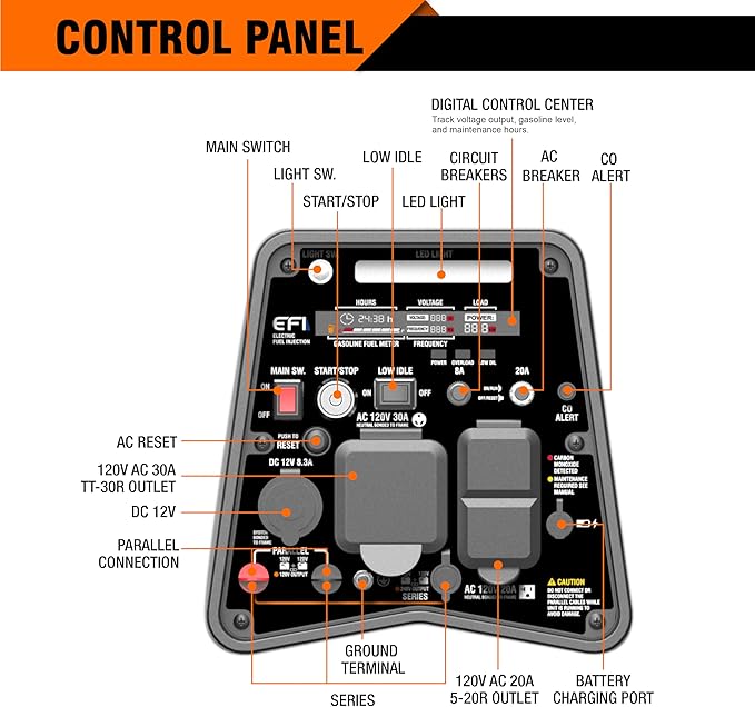 GENMAX Generator，EPA Compliant, Eco-Mode Feature, Ultra Lightweight for Backup Home Use & Camping