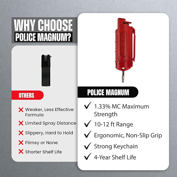 Police Magnum Bulk Pepper Spray Keychain Self Defense- Tactical Maximum Strength- Belt Clip Safety Key Chains for Women & Men- Made in The USA