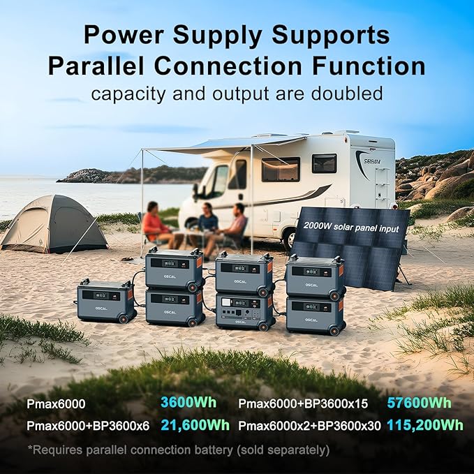 OSCAL PowerMax 6000 Solar Generator, 3600Wh/3000W Portable Power Station with 4x200W Solar Panels, 4 AC Outlets (6000W Peak), 1.2H Fast Charging, App Control for Home, Camping & RVs