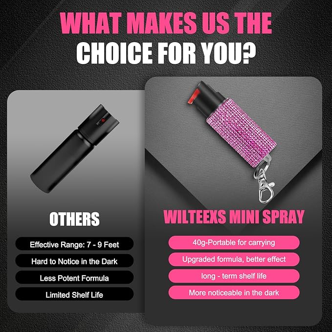 Powerful Compact Pepper Spray, Outdoor Personal Protection, Maximum Strength for Camping, Hiking, Outdoor Activities