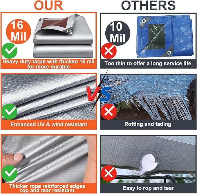 Tarp Waterproof 8x10 Ft Heavy Duty Tarp Thicker 16 Mil Large Tarps with Brass Grommets and Reinforced Edges, UV&Fade Resistant Tear Resistant Plastic Tarp for Outdoor Camping Roof Pool Tent