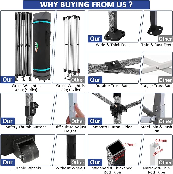 COBIZI 10x20 Pop Up Canopy with 6 Sidewall,Heavy Duty Canopy UPF 50+ All Season Wind Waterproof Commercial Outdoor Wedding Party Tents for Parties Gazebo with Roller Bag(10 x 20 ft Dark Blue)