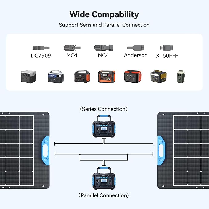 Ruko RK200 200W Portable Solar Panel, Foldable Monocrystalline Panel Charger with 23.5% Efficiency, Charging Expansion Box, IP67 Waterproof, Adjustable Kickstand for RVs, Camping, Blackout
