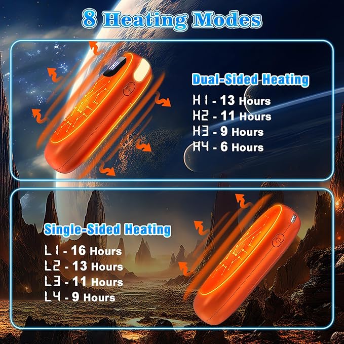 Hand Warmers Rechargeable 2 Pack - Electric Dual-Sided Heating Hand Warmers Max 131℉, 20Hrs Battery Operated Pocket Heater for Raynauds, Golf, Camping, Hunting Essentials, Gifts for Men Women