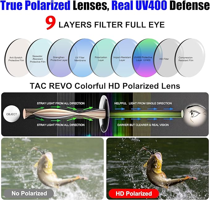 Polarized Sports Sunglasses for Men Women,Wrap Around Sun Glasses for Running Cycling Baseball Fishing Golf Hiking