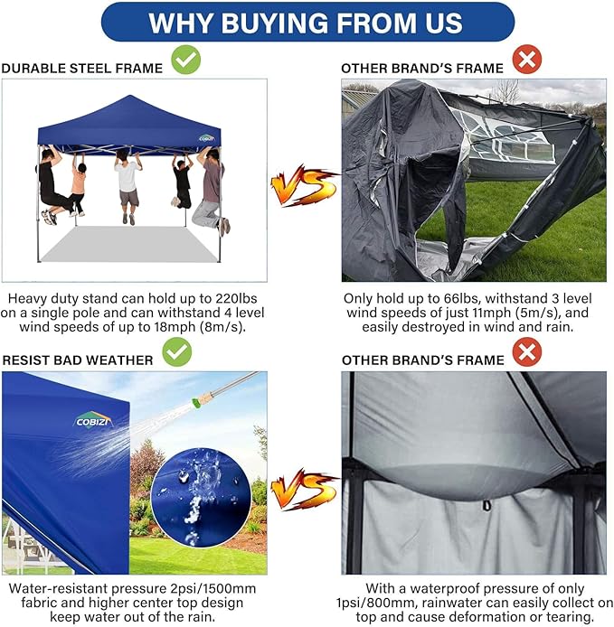COBIZI 10x10 Pop Up Canopy Tent 10x10 Canopy with 4 Sidewalls Waterproof Heavy Duty Commercial Canopy Tent for Parties Outdoor Tent Garden Gazebo Tent, Carry Bag with Wheel(10x10ft, Dark Blue)