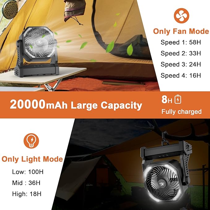 KITWLEMEN 20000mAh Battery Powered Camping Fan - 58H Max Cooling, Rechargeable Battery Operated Desk Fan with 4 Speeds, Bright Light & Hanging Hook, Portable for Tent Outdoor Hurricane Power Outage