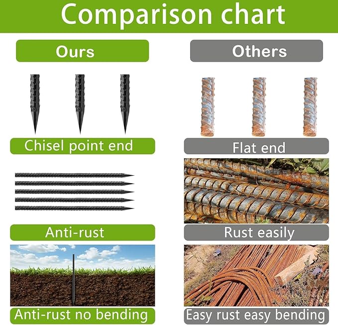 Straight-Rebar-Ground-Stakes 16Inch,Black Coated Straight Ground Anchors with Chisel Point End,Anti-Rust 6Pack Heavy Duty Steel Stakes for Landscape Timbers House Structure Plant Support in Garden