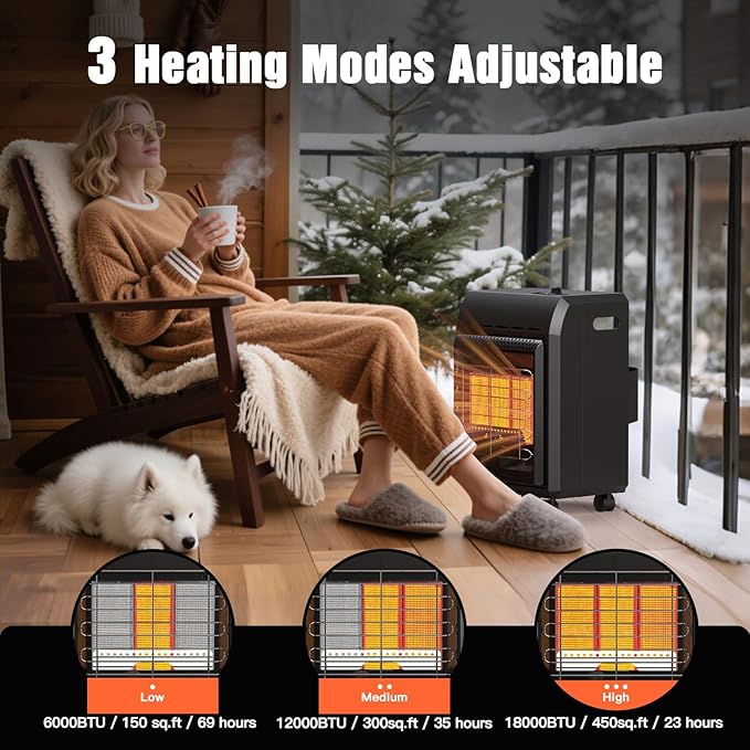 Propane Heater 6000 to 18000 BTU 3 Setting Tank Heater with Regulator,Cordless Portable Propane Heaters for Garages, Yards and Camping Use