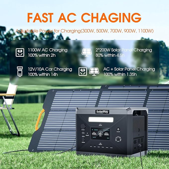 SolarPlay 2400W/2160Wh Portable Power Station, Power Station with 2x200w Panels Included, LFP Battery 4xAC Outlets 1.5Hrs Fast Charging, Emergency Solar Generator for Home Backup, Camping
