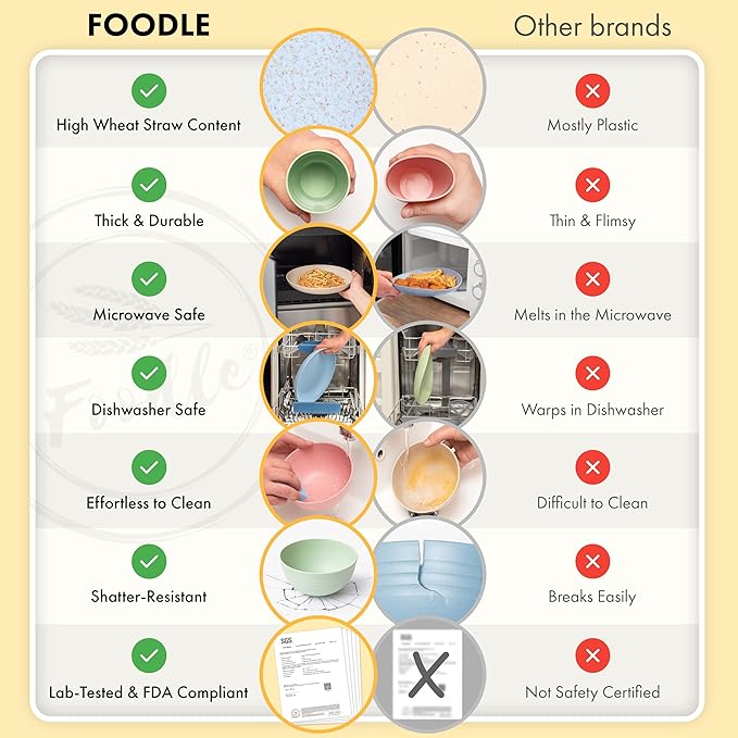 FOODLE Wheat Straw Dinnerware Set - BPA Free & Safety Certified - Unbreakable, Microwave & Dishwasher Safe Dishes - Picnic, Dorm, RV, Camping Plates Cups and Bowls - Great for Kids & Adults - For 6