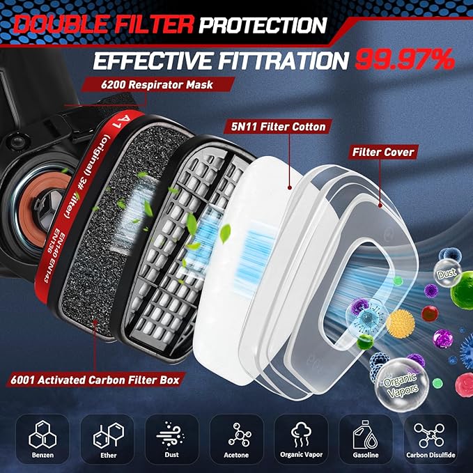 Half Facepiece Respirator Mask with Filters - Gas Mask for Chemicals, Paint, Dust, Formaldehyde, Sanding, Polishing, Woodworking, Organic Vapors, Epoxy Resin (Black)