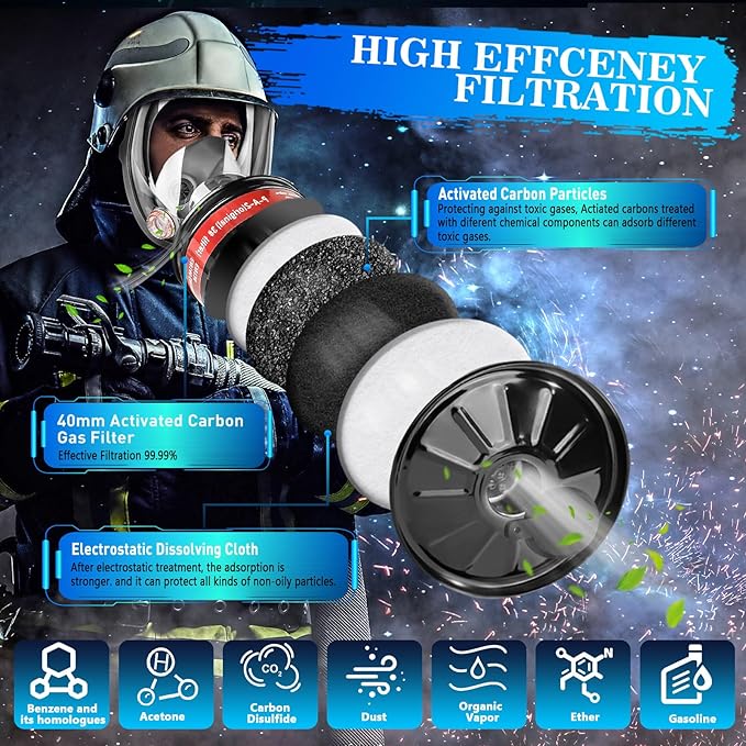 Full Face Gas Masks Survival Nuclear and Chemical with 40mm Activated Carbon Filter and 60921 Filters/Cartridges, Respirator Mask With Filters Against Dust, Organic Vapor, Paint, Welding, Chemicals