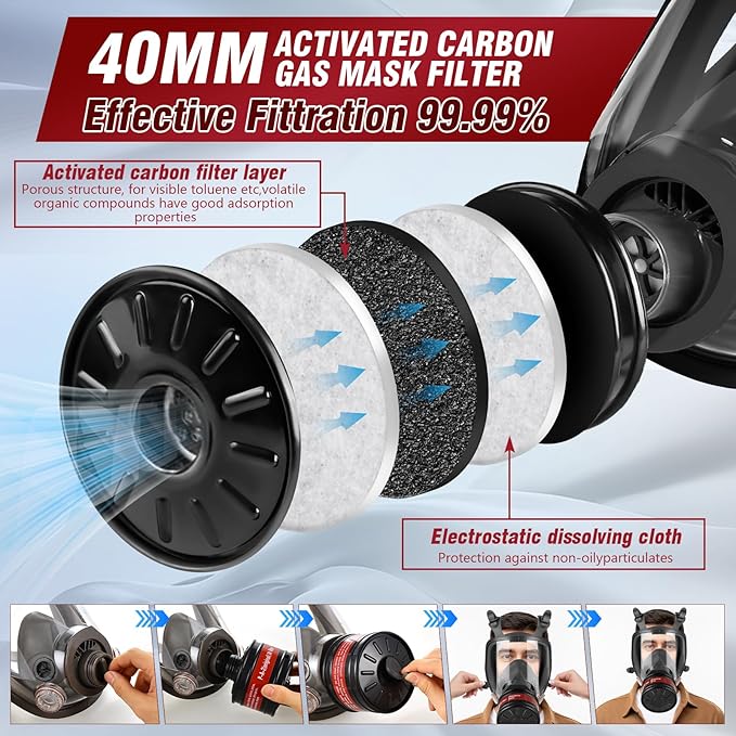 2 Set Gas Masks Survival Nuclear and Chemical - Full Face Gas Mask with 40mm Activated Carbon Filter, 6001 Filters, Earplug, and Gloves - Respirator Mask for Gases, Chemicals, Organic Vapors, Dust