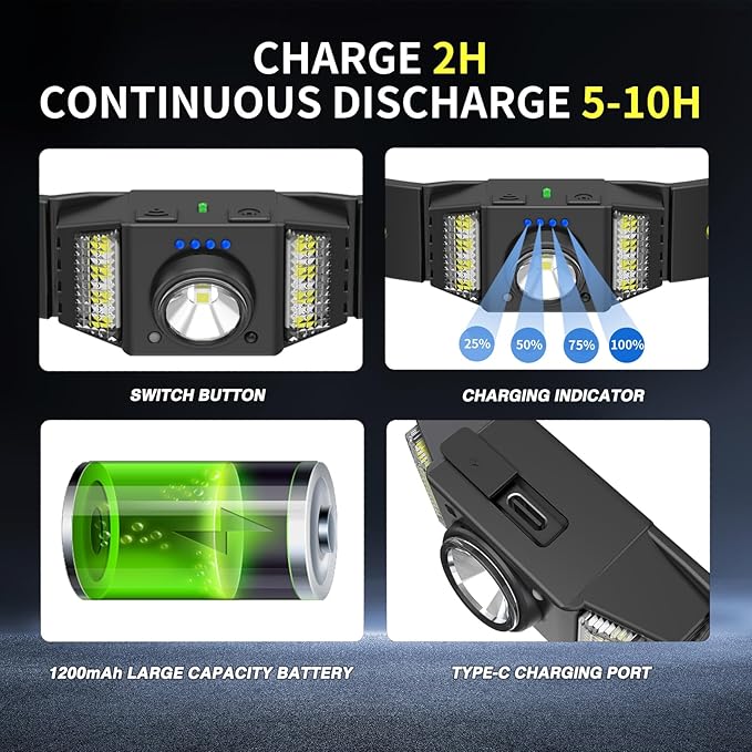 Headlamp Rechargeable, 270° Wide Beam Bright LED Head Lamp with Motion Sensor for Adults, Lightweight, Weatherproof, White Red Light Source Headlight Flashlight for Outdoor Camping Running