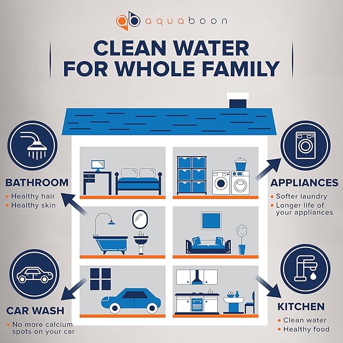 Aquaboon 3-Stage Whole House Water Filter System Against Chlorine & Sediment with 20x4.5 Water Filters Cartridges, Gauge & Release, Wrench, Bracket