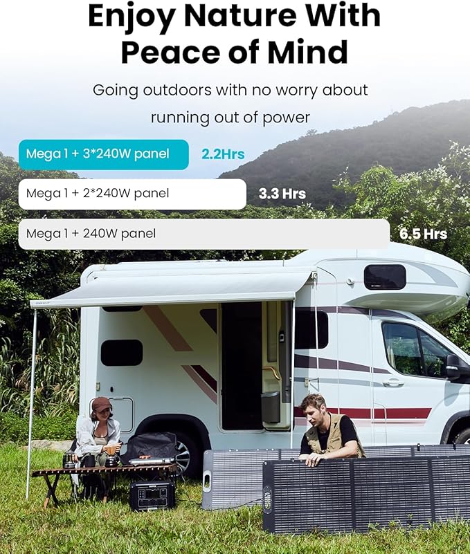OUPES Mega 1 Portable Power Station, 1024Wh LiFePO4 Battery w/ 4 2000W AC Outlets & 140W USB-C, Expandable to 5kWh, Solar Generator for Home Backup Power, Camping & Road Trips (Solar Panel Optional)