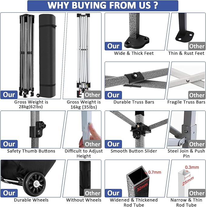 COBIZI 10x10 Pop Up Canopy with 4 Sidewall,Heavy Duty Canopy UPF 50+ All Season Wind Waterproof Commercial Outdoor Wedding Party Tents for Parties Gazebo with Roller Bag (10 x 10 ft Dark Blue)