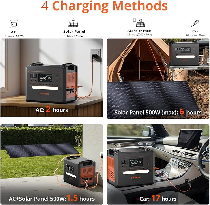 SolarPlay 2500W/2304Wh Portable Power Station(Peak 4800W), Power Station 1.5Hrs Fast Charging LFP Battery, 4 AC Outlets, Emergency Solar Generator for Home Backup, Camping, outdoor