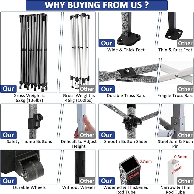 COBIZI 10x30 Pop Up Canopy Without Sidewall,Heavy Duty Canopy UPF 50+ All Season Wind Waterproof Commercial Outdoor Wedding Party Tents for Parties Canopy Gazebo with Roller Bag(10 x 30 ft Dark Blue)