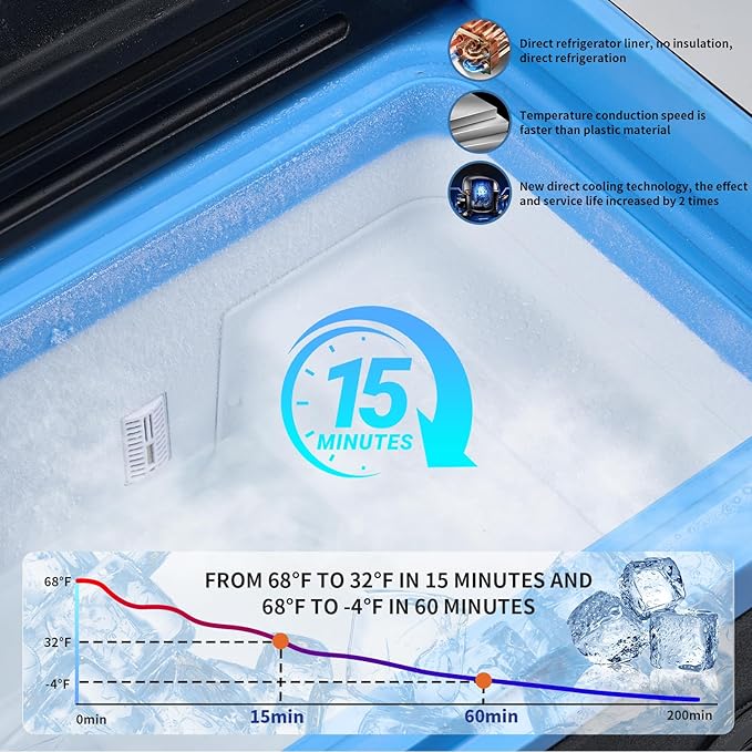 20L Car Refrigerator Freezer, 21QT Single Zone Portable Fridge with Blow Expansion Evaporator, Reversible Door, LED Control, Fast Cooling, 100–240V AC / 12V / 24V DC, -4℉~68℉, Ice Blue