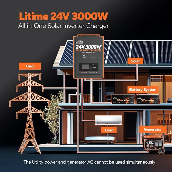 LiTime 24V 3000W All-in-One Solar Inverter Charger | 60A MPPT Solar Controller | Pure Sine Wave Output | Uninterrupted Power Supply | RS485 Communication | Home Energy Storage, Off-Grid Solar System