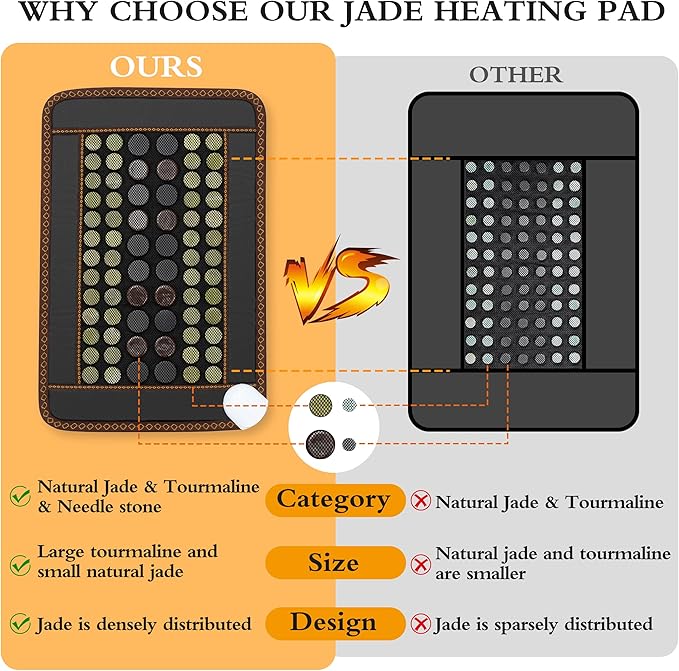 Far Infrared Heating Pad, Natural Jade and 2 Different Tourmaline Heating Pad, Electric Heating Pads for Back Neck Shoulders and Abdomen, Auto Shut Off Function,Christmas Gifts for Women Men