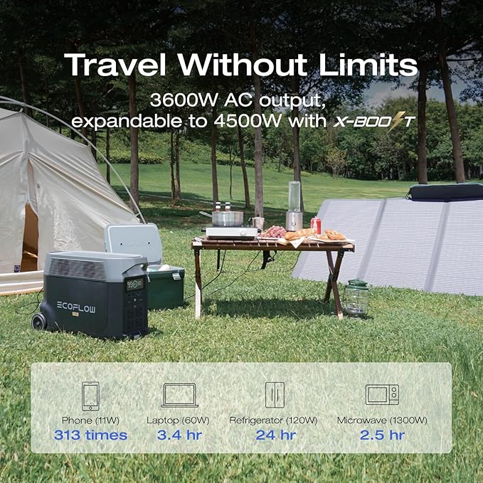 EF ECOFLOW Portable Power Station 3600Wh DELTA Pro, 120V AC Outlets x 5, 3600W, 2.7H Fast Charge, Lifepo4 Power Station, Solar Generator for Home Use, Power Outage, Camping, RV, Emergencies