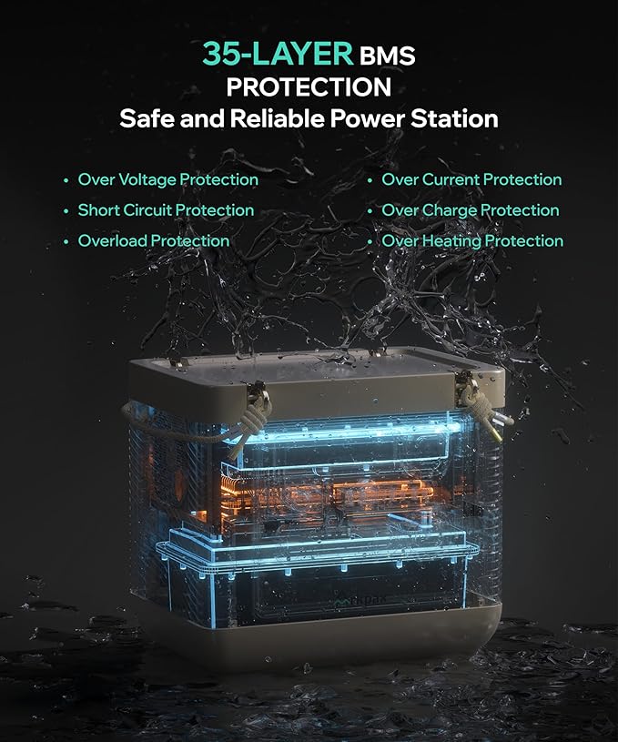 IP67 Waterproof Power Station - 1800W Portable Generator, 1209Wh LFP Battery Portable Solar Generator, 1.5 Hours Fast Recharge, 20ms UPS, Portable Power Station for Watersport, Camping, Home Outage