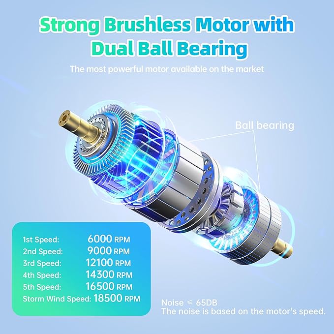 All-New 2025 Version Waist Fan - Portable Belt Clip Fan with 10000mAh Battery, 35H Runtime, 6 Speeds, 59ft/s Strong Wind with LED SOS Light, 18500RPM for Jobsite, Farming, Fishing, and Travel