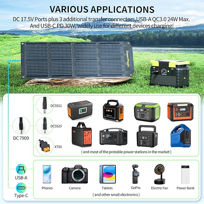 Greenmagic 60 Watt Portable Solar Panel for Smartwatches, Phones, Powerbank, Tablets, Laptops, Cameras, Game Consoles etc Waterproof, Fast Charging for Home, Camping & RV