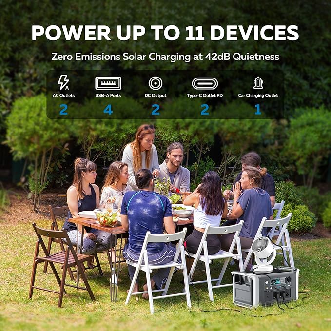 Portable Power Station 1600W - 1024Wh LiFePO4 Battery Solar Generator 1 Hr Fast Charge for Outdoor Camping RV Home Backup Power