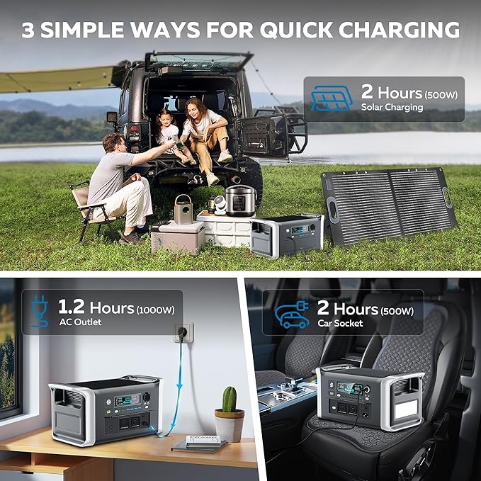 Portable Power Station 1600W - 1024Wh LiFePO4 Battery Solar Generator 1 Hr Fast Charge for Outdoor Camping RV Home Backup Power